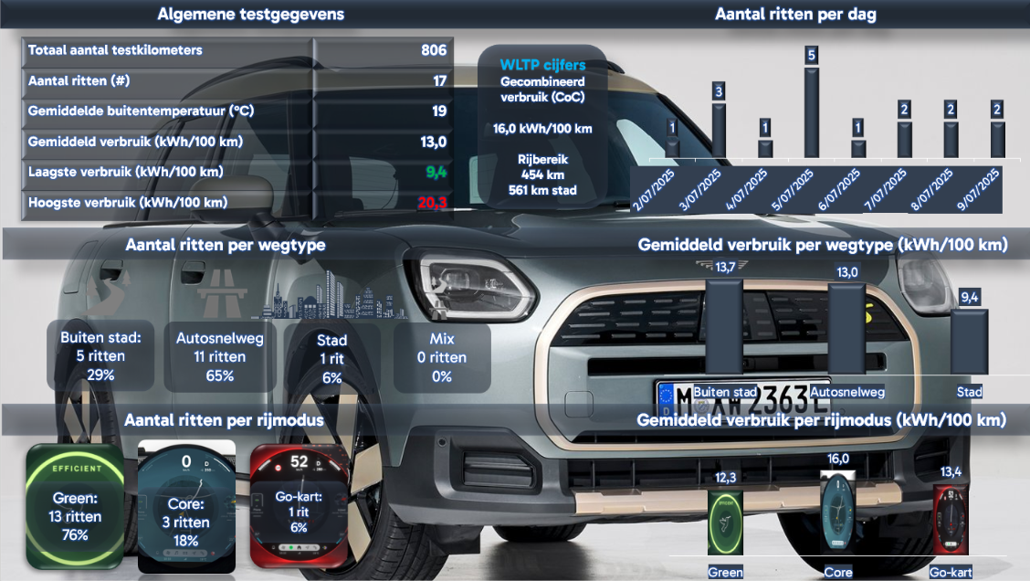 MINI Countryman - 2