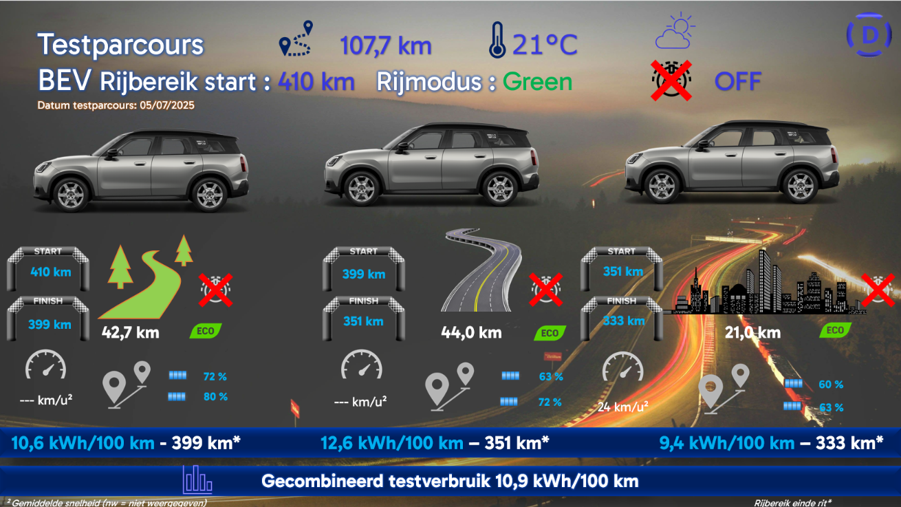 MINI Countryman - 3