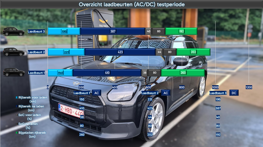 MINI Countryman - 4