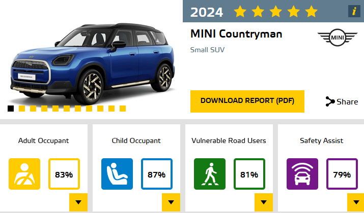 MINI Countryman - 6