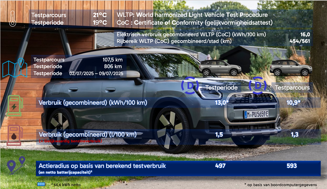 MINI Countryman - 8