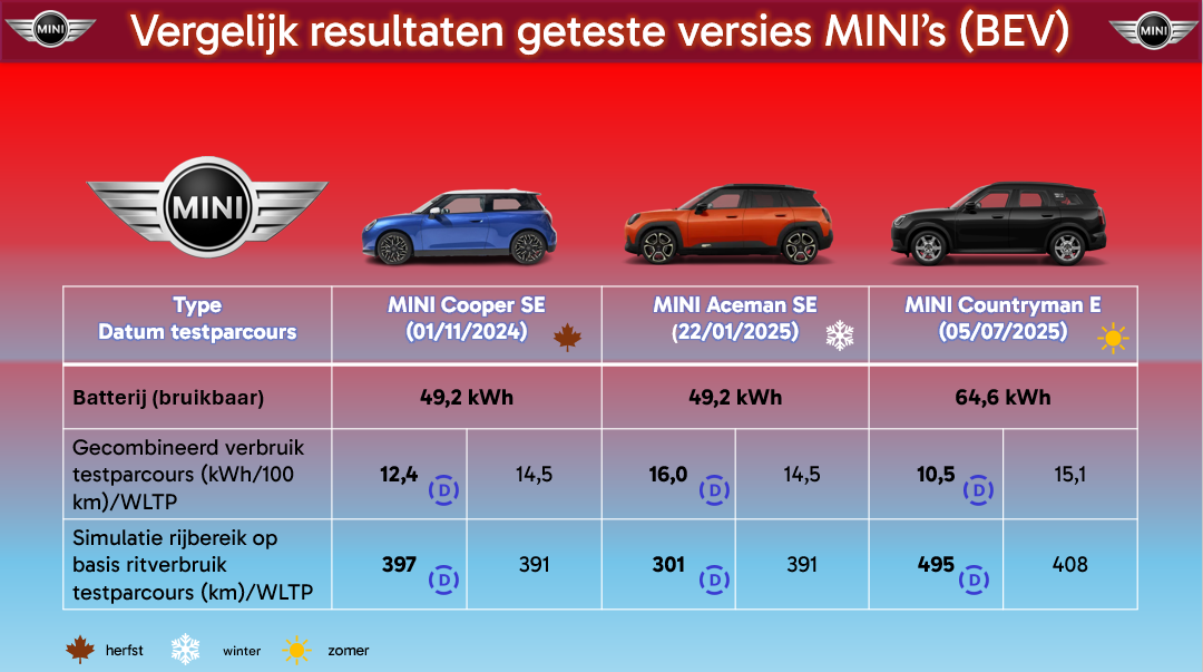 MINI Countryman - 9