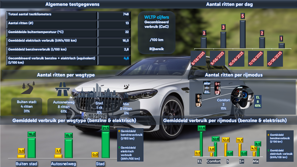Mercedes-AMG E 53 HYBRID - 4