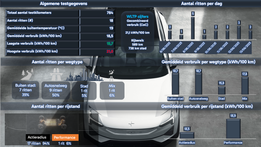 Polestar 3 Long Range Dual Motor AWD - 2