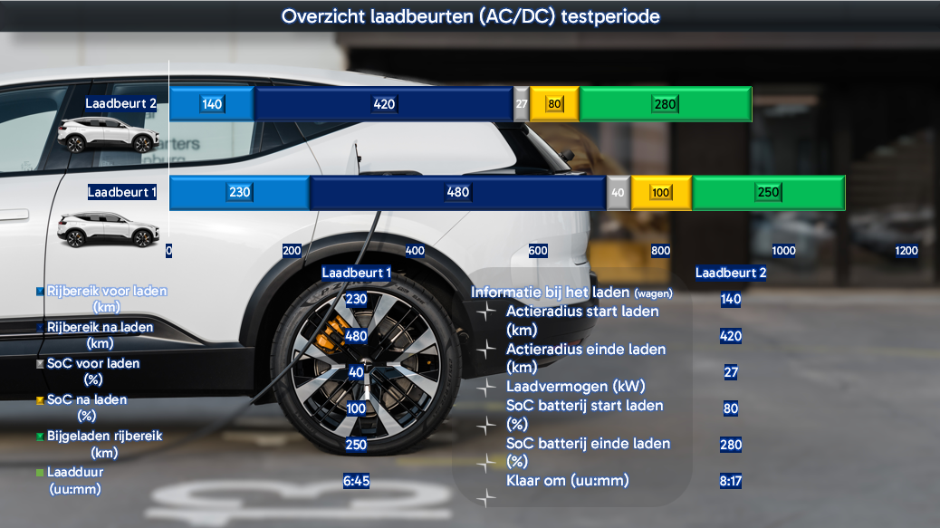 Polestar 3 Long Range Dual Motor AWD - 4
