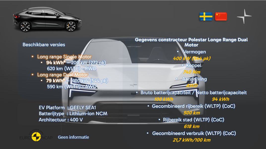 Polestar 4 Long Range Dual Motor - 1