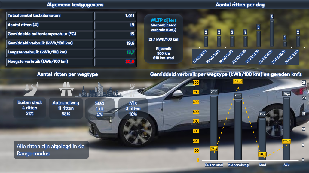 Polestar 4 Long Range Dual Motor - 2