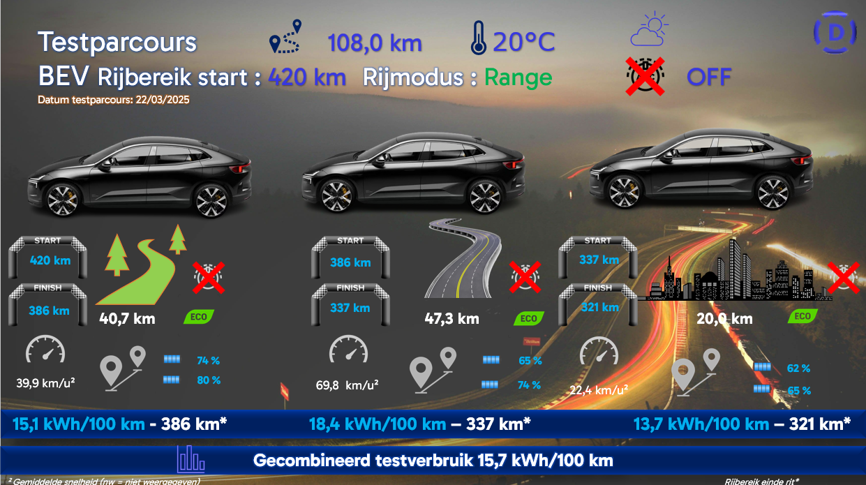 Polestar 4 Long Range Dual Motor - 3