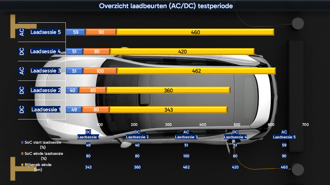 Polestar 4 Long Range Dual Motor - 4