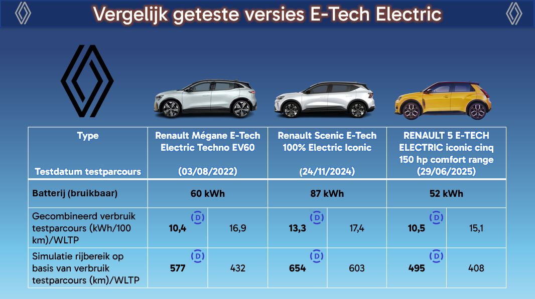 RENAULT 5 E-TECH ELECTRIC iconic - 12