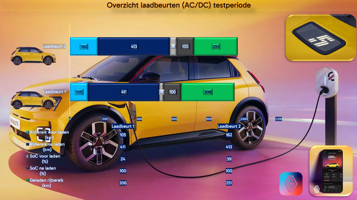 RENAULT 5 E-TECH ELECTRIC iconic - 5