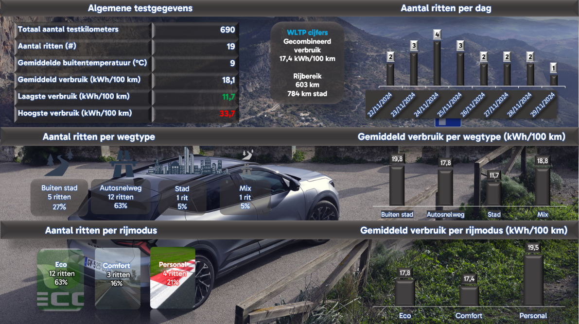 Renault Scenic-2