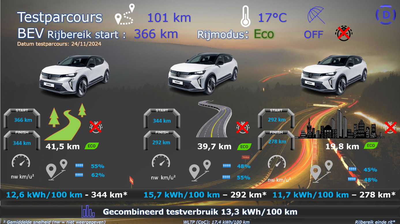 Renault Scenic-3