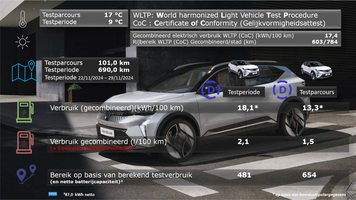 Renault Scenic-8