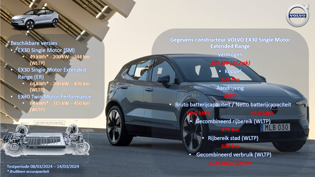 Volvo_EX30