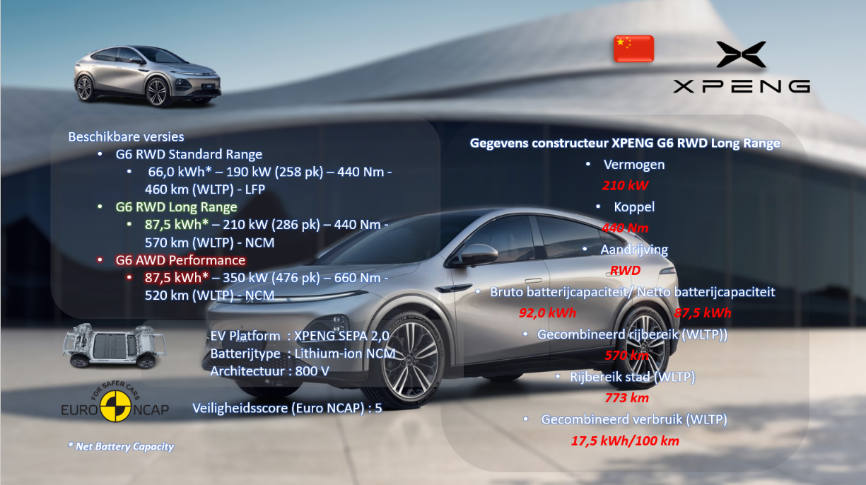 XPENG G6 RWD - 1