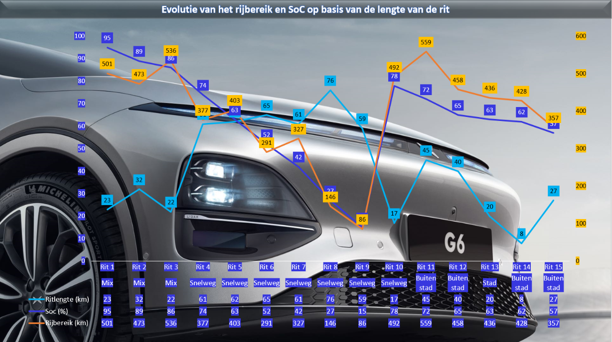 XPENG G6 RWD - 4