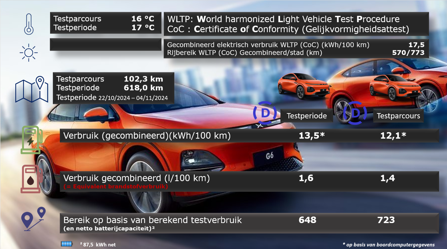 XPENG G6 RWD - 8