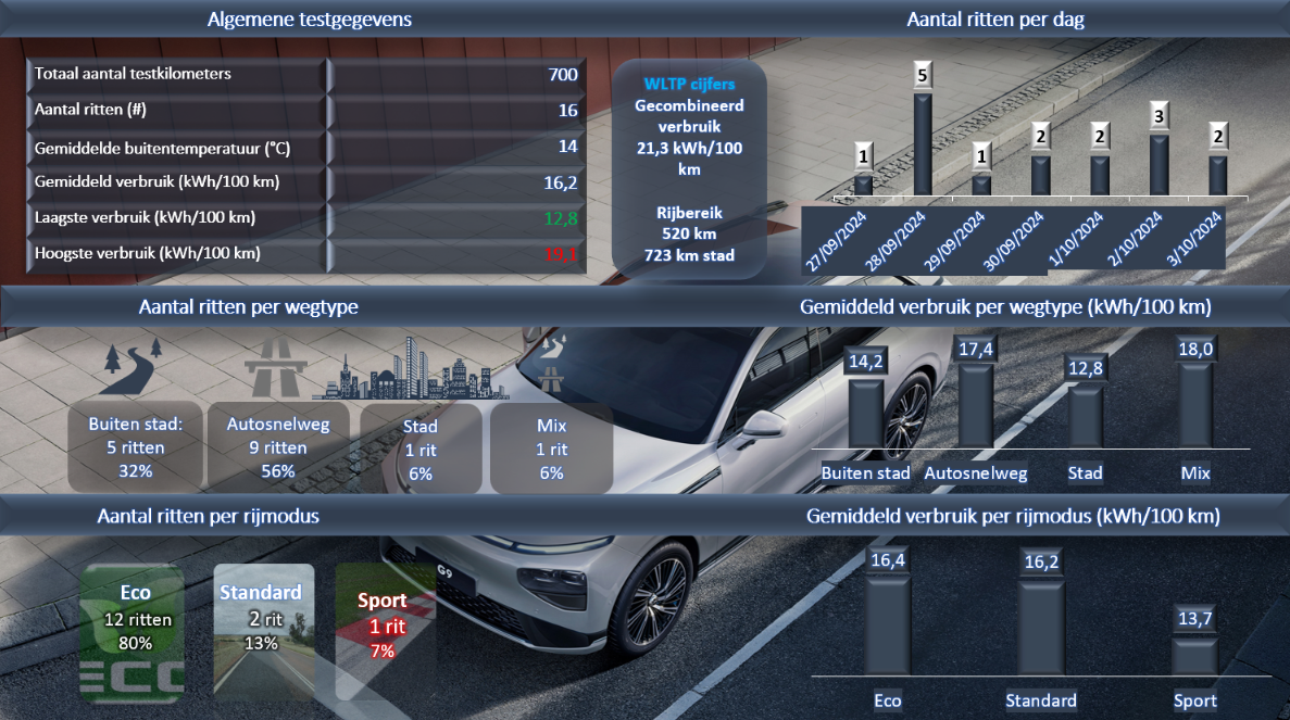 XPENG G9 AWD-2