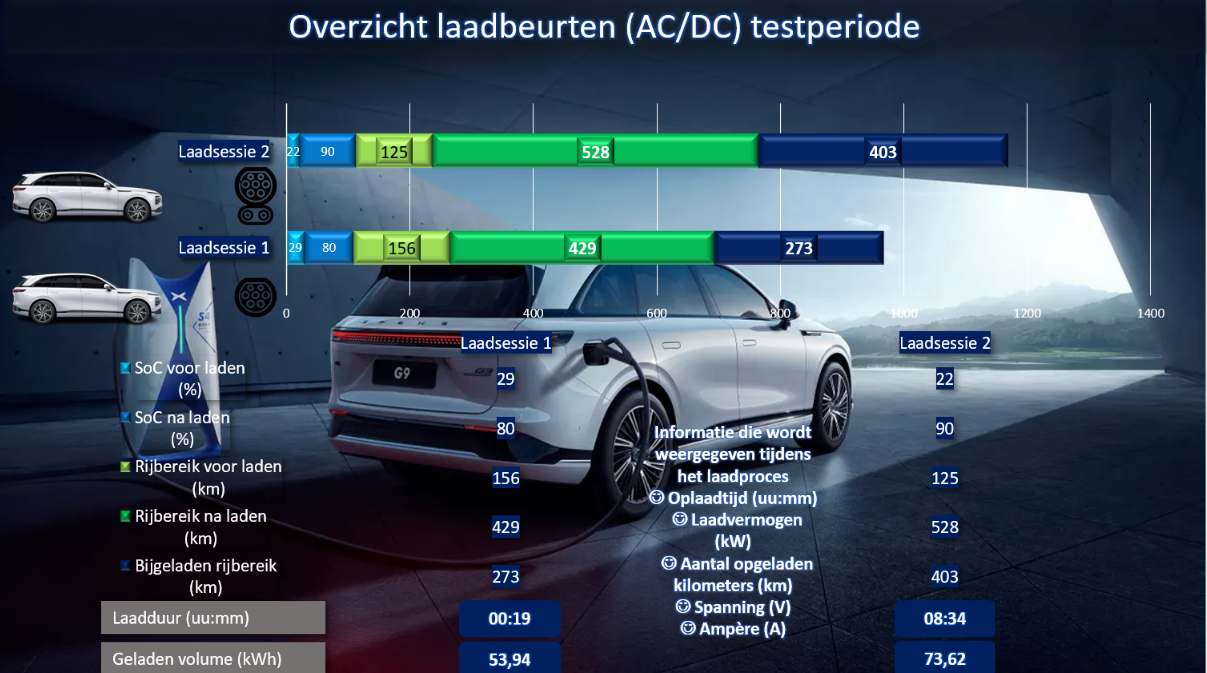 XPENG G9 AWD-4